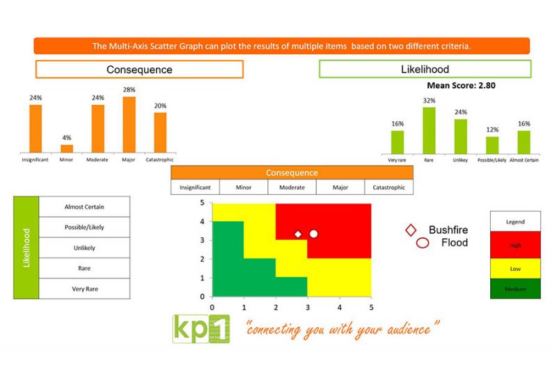 Multi Axis Scatter Graph | kp1